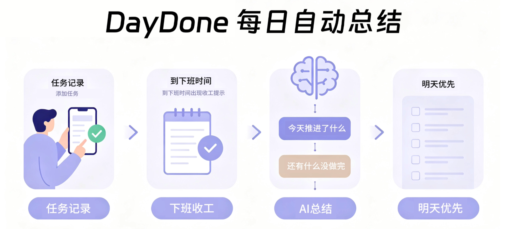 DayDone App 想法与痛点梳理